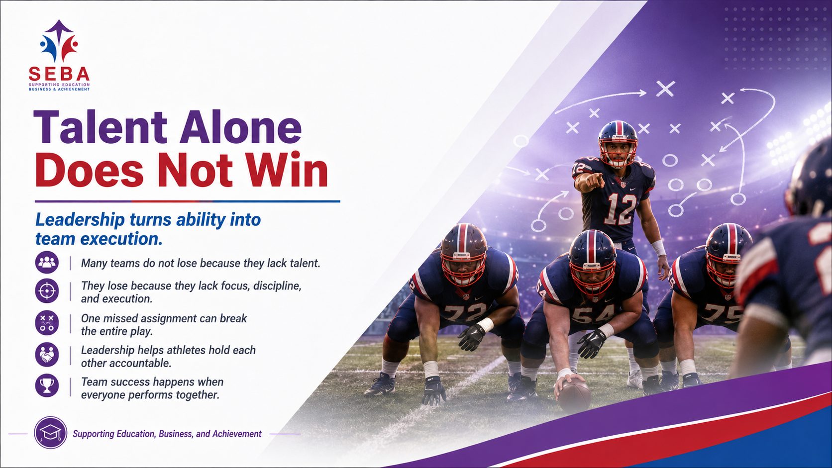 SEBA Athlete Leadership & Life Skills Program slide 2