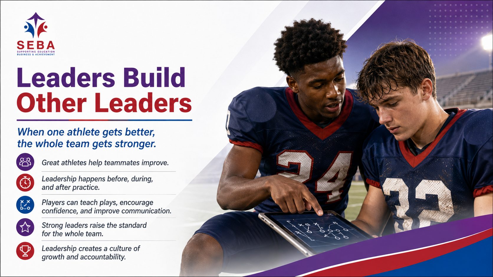 SEBA Athlete Leadership & Life Skills Program slide 4