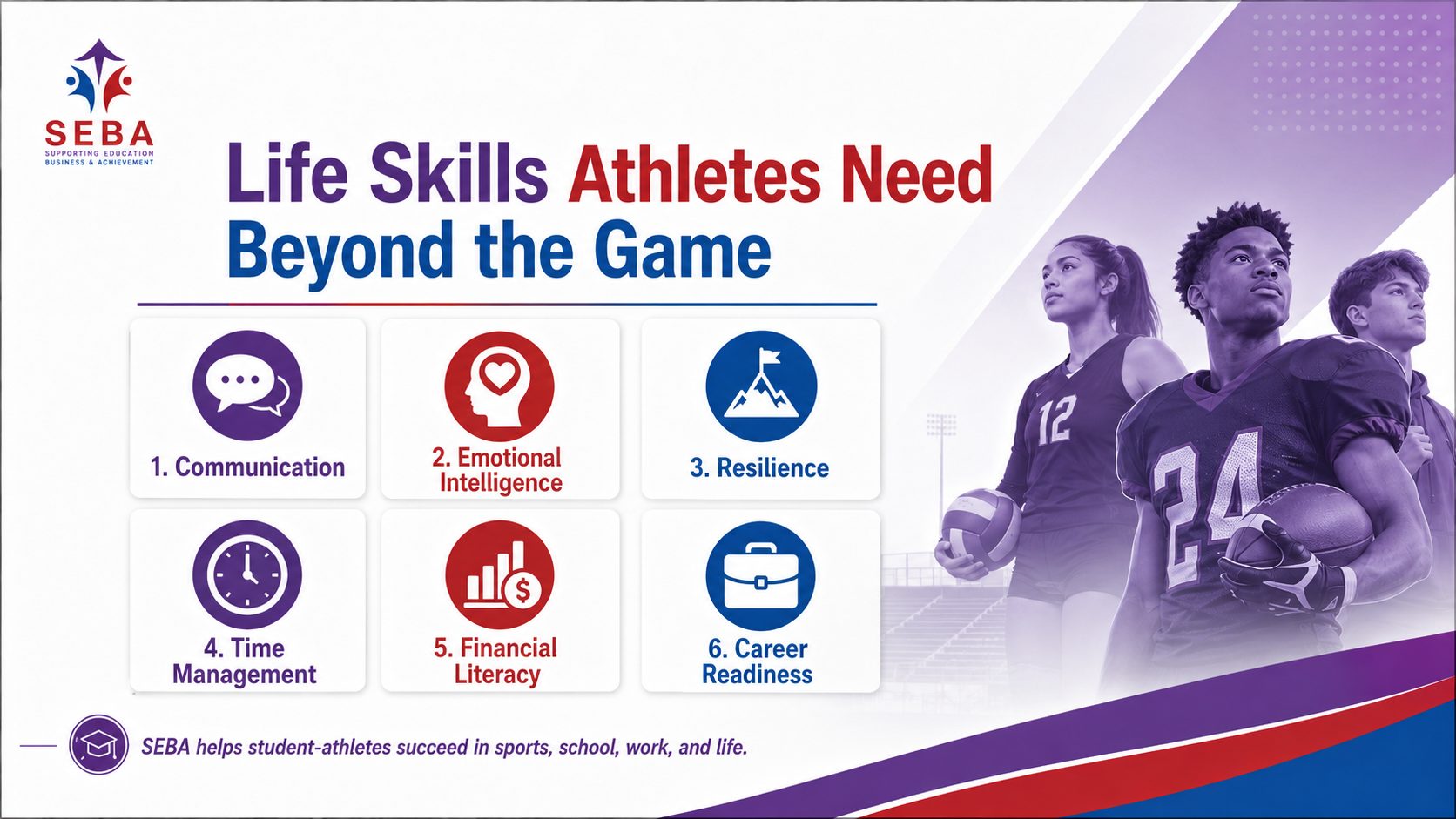 SEBA Athlete Leadership & Life Skills Program slide 5